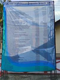 Lembaran Kalurahan Kampung Nomor 1 Tahun 2026 tentang Leporan Pertanggungjawaban Realisasi APBKal ta